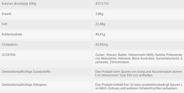 Baklava mit Schokolade und Pistazien